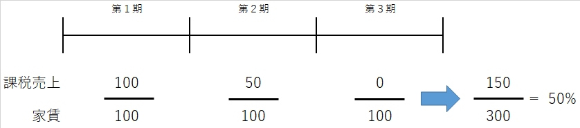 消費税還付